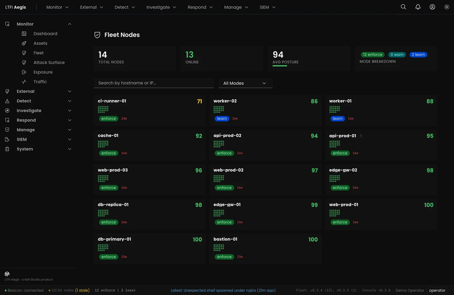 LTFI-Aegis fleet view listing every node with mode, posture score and module health.